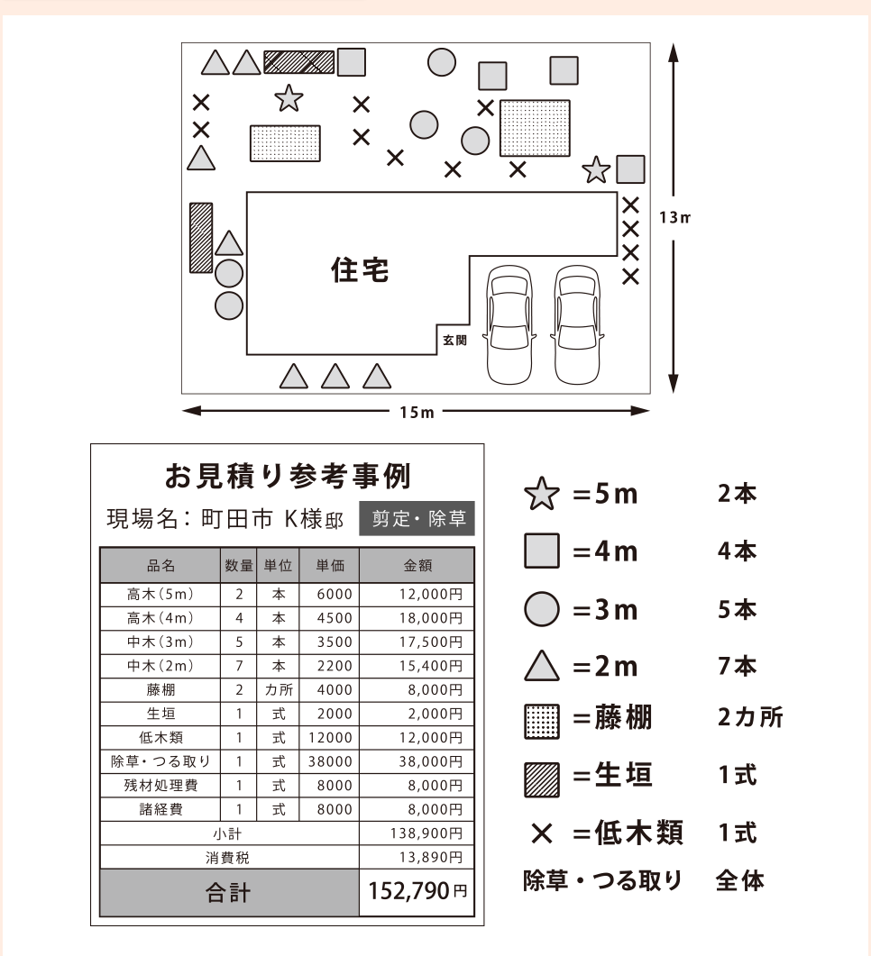 お庭のお見積り参考事例