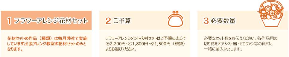 ご発注方法の流れ