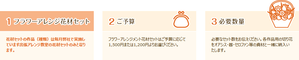 お花の定期便について